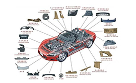 中国汽车装备制造领域技术现状分析